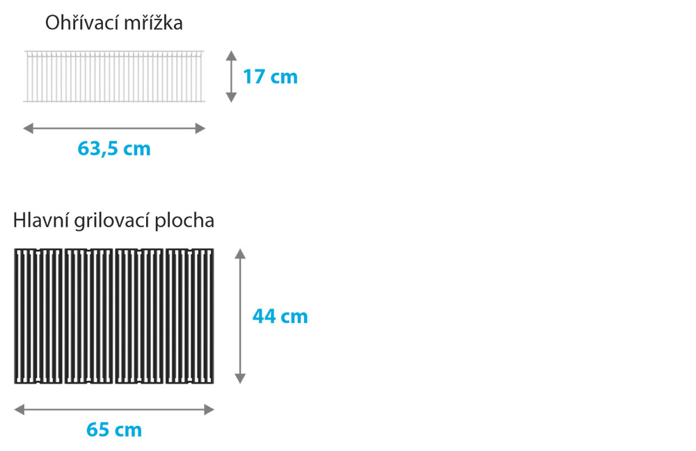 Rozměry grilovacích ploch