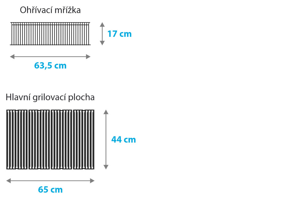 Rozměry grilovacích ploch