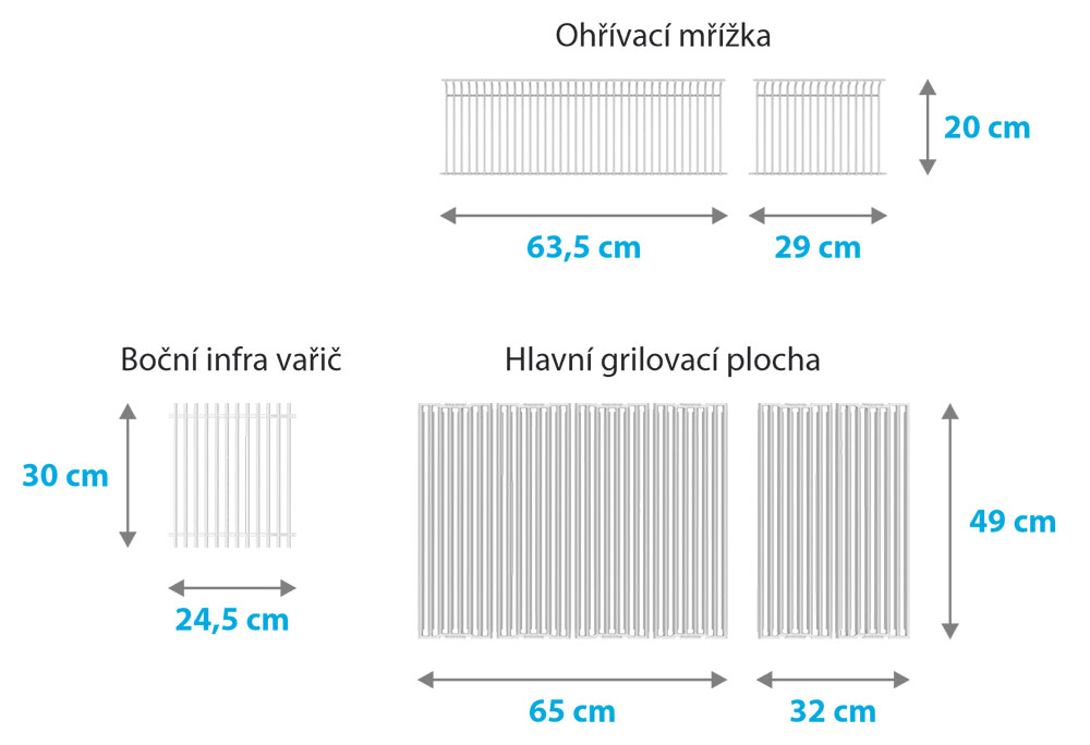 Rozměry grilovacích ploch