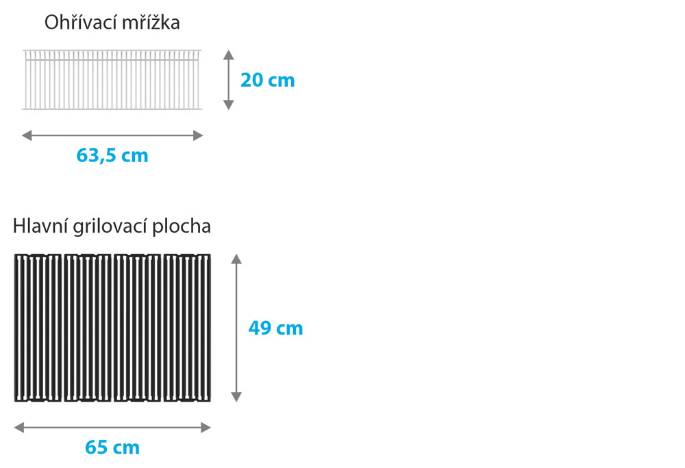 Rozměry grilovacích ploch