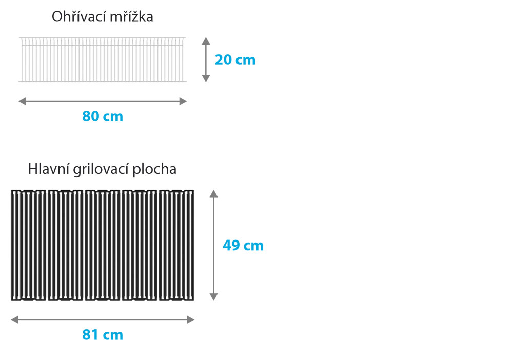 Rozměry grilovacích ploch